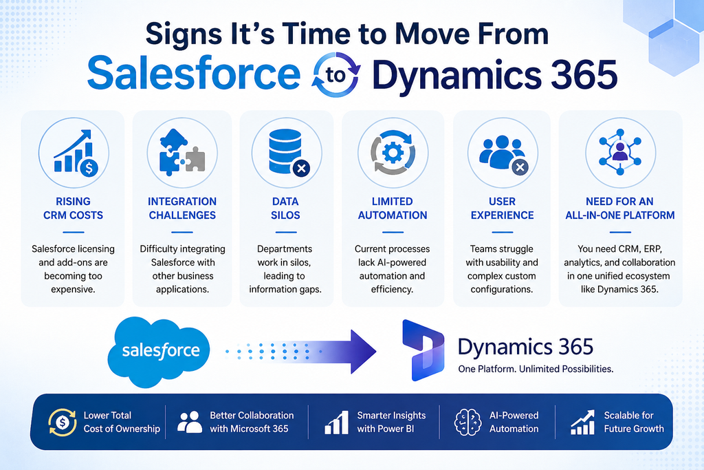Signs It's Time to Move From Salesforce to Dynamics 365