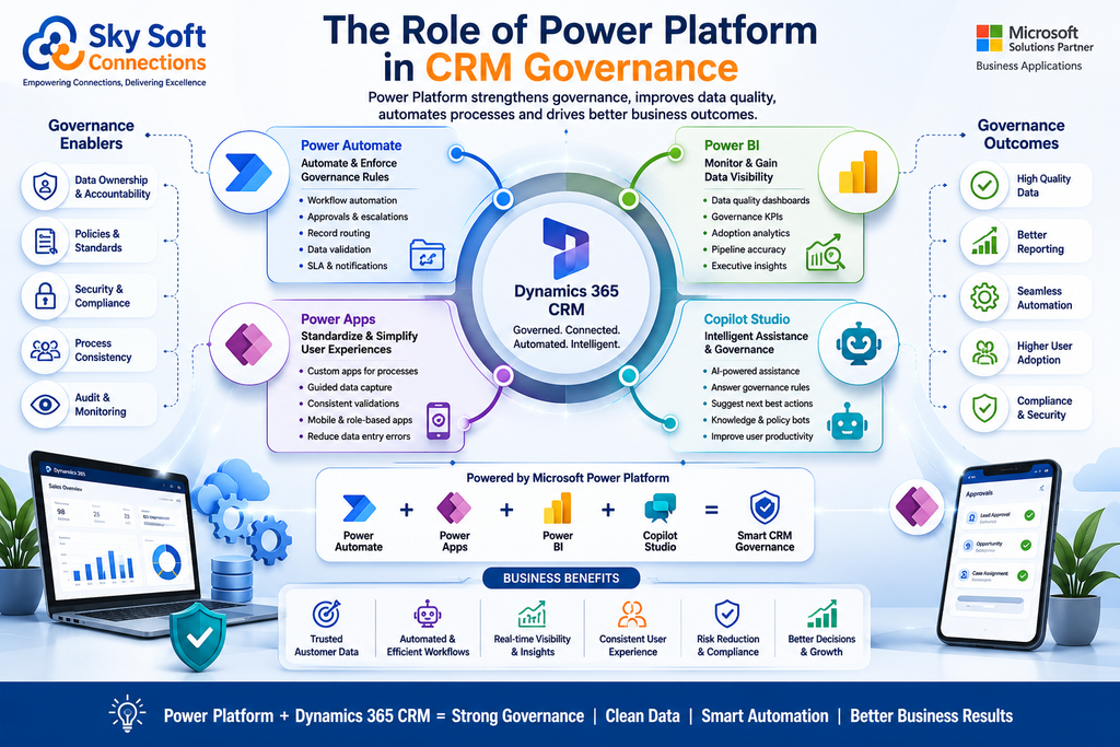 The Role of Power Platform in CRM Governance