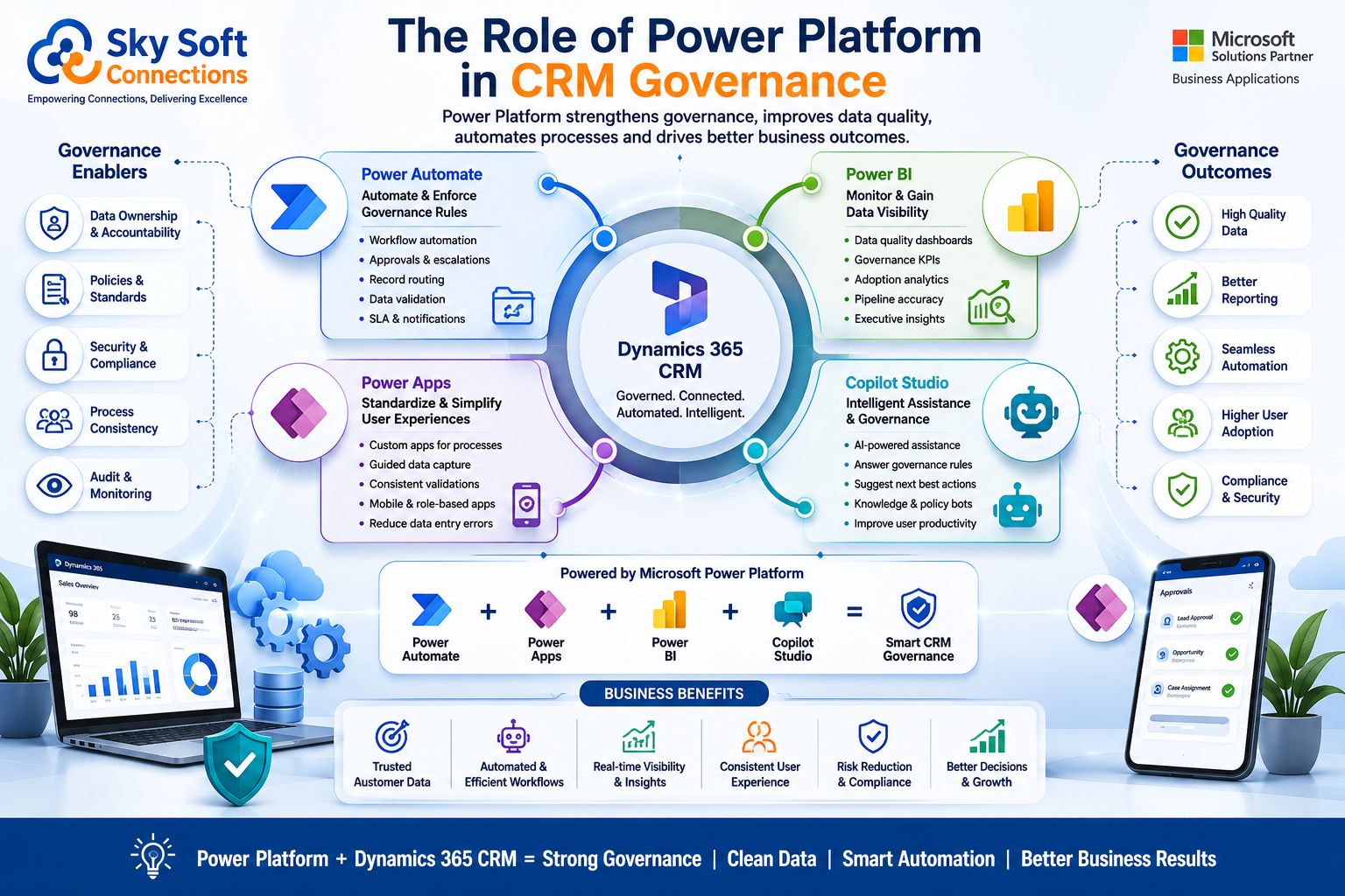 The Role of Power Platform in CRM Governance