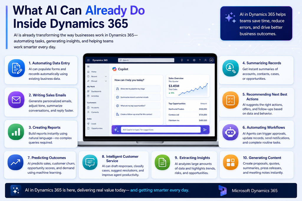 visual representation of What AI Can Already Do Inside Dynamics 365