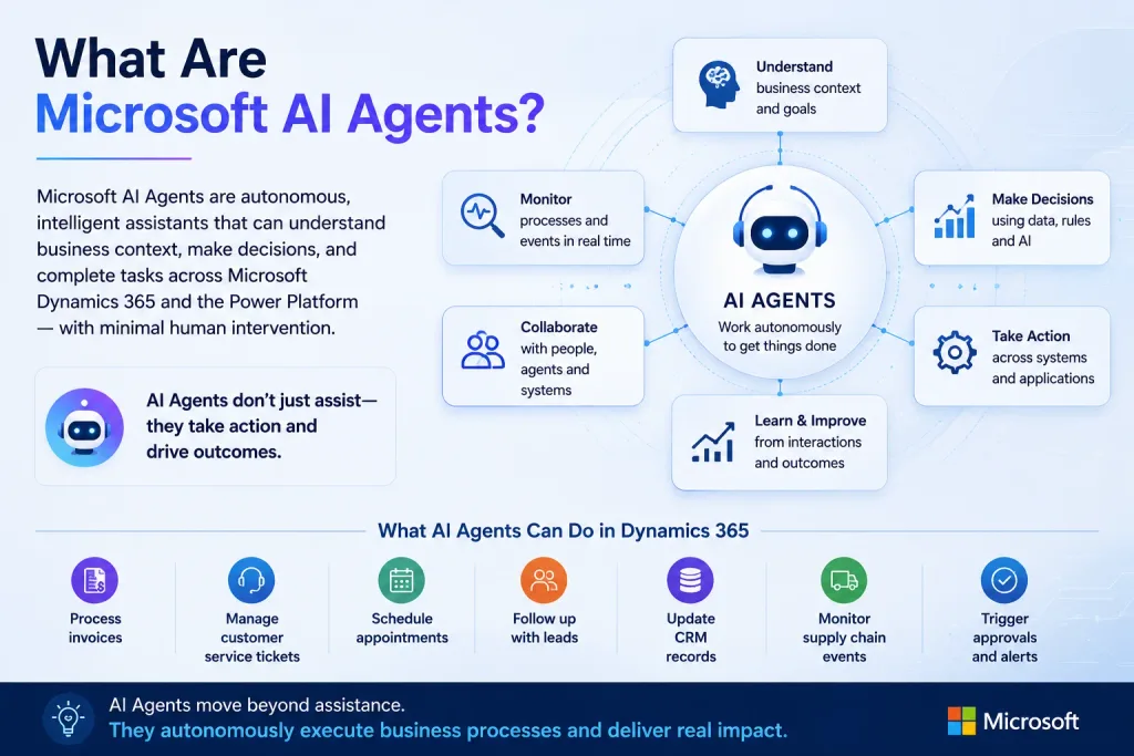 visual representation of What Are Microsoft AI Agents?