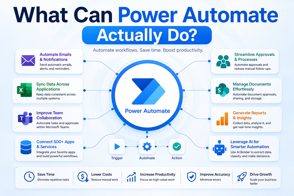 What Can Power Automate Actually Do?
