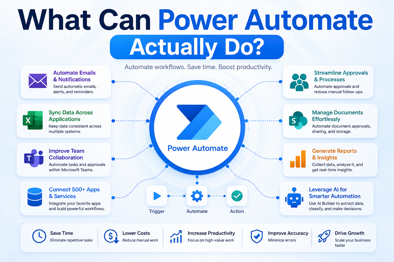 What Can Power Automate Actually Do?