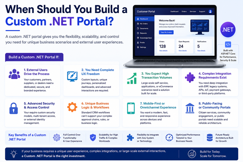 When Should You Build a Custom .NET Portal?