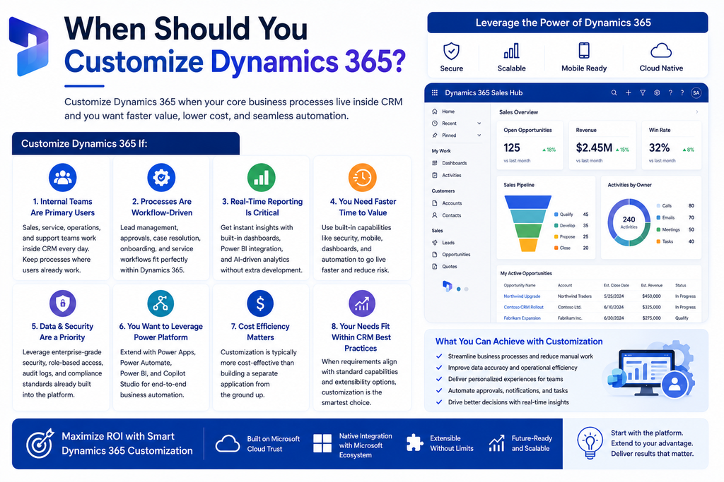 When Should You Customize Dynamics 365?
