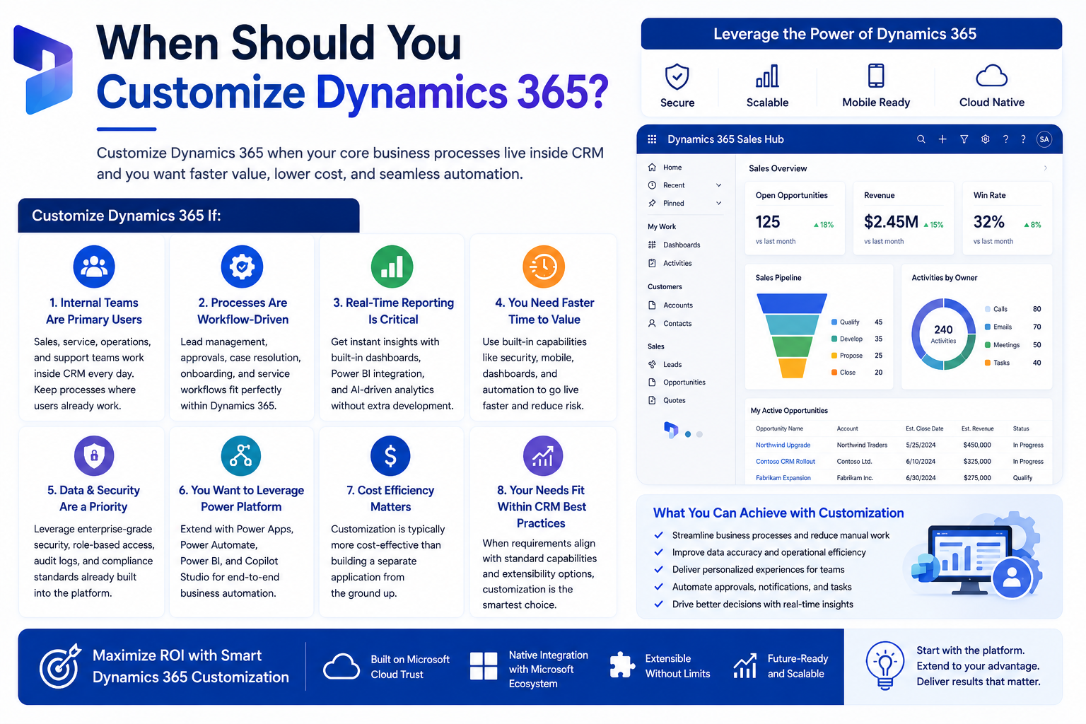 When Should You Customize Dynamics 365?