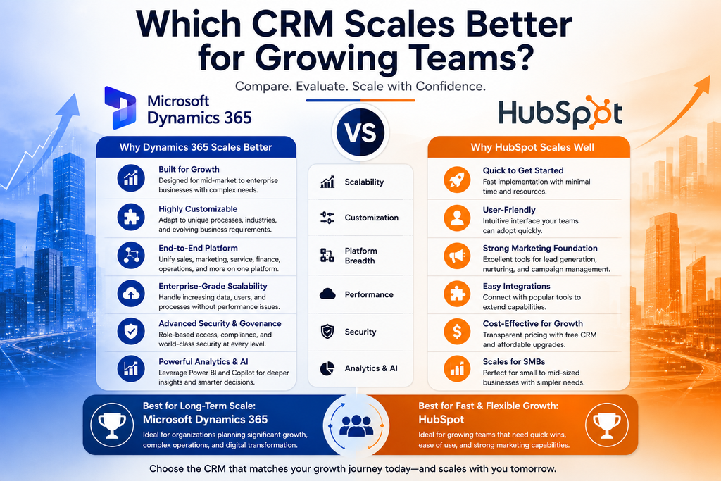 Which CRM Scales Better for Growing Teams?