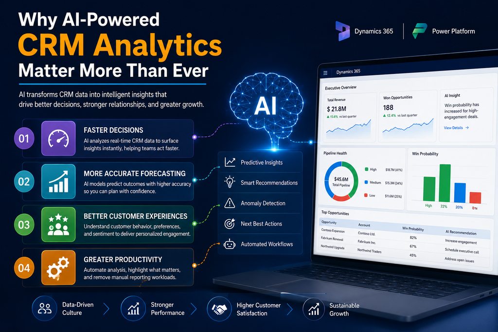 visual representation of Why AI-Powered CRM Analytics Matter More Than Ever
