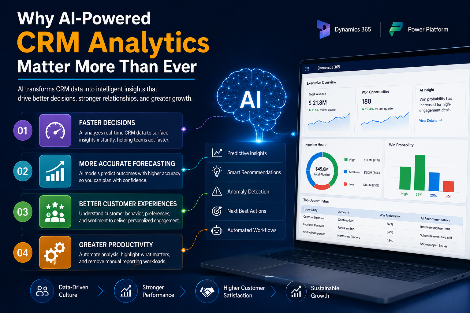visual representation of Why AI-Powered CRM Analytics Matter More Than Ever