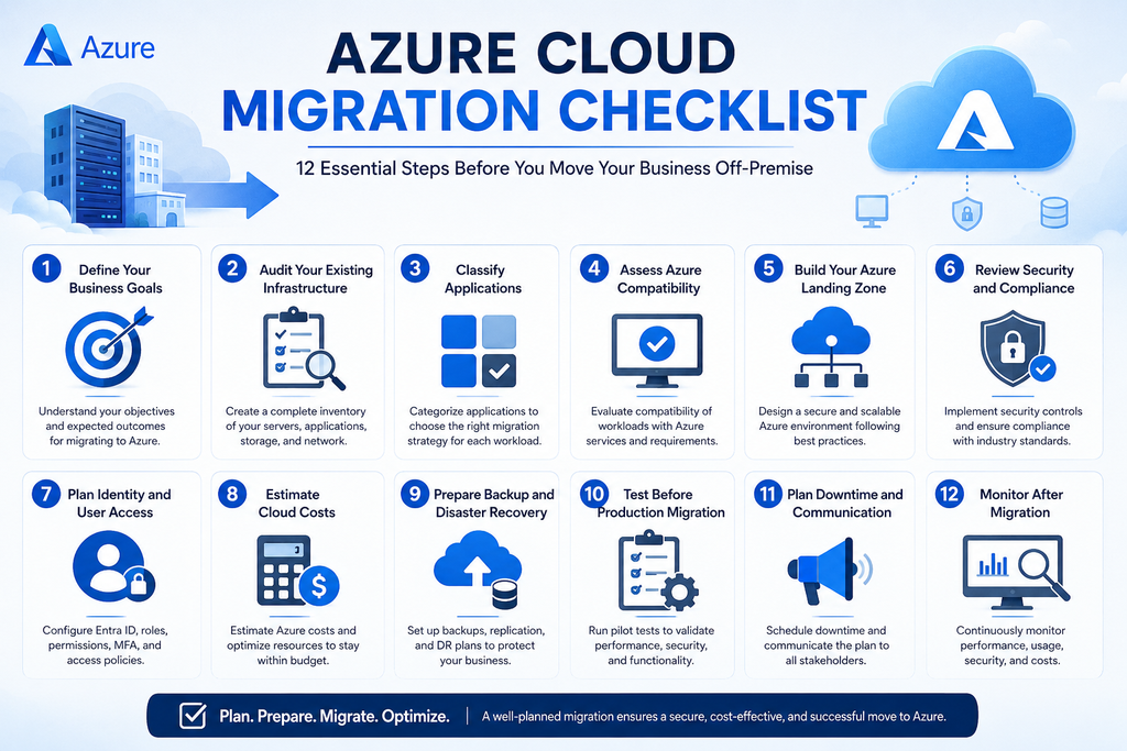visual representation of Azure Cloud Migration Checklist
