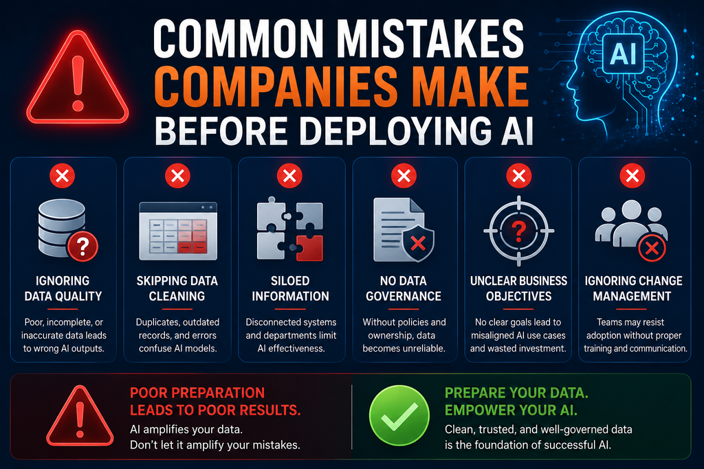 visual representation of Common Mistakes Companies Make Before Deploying AI