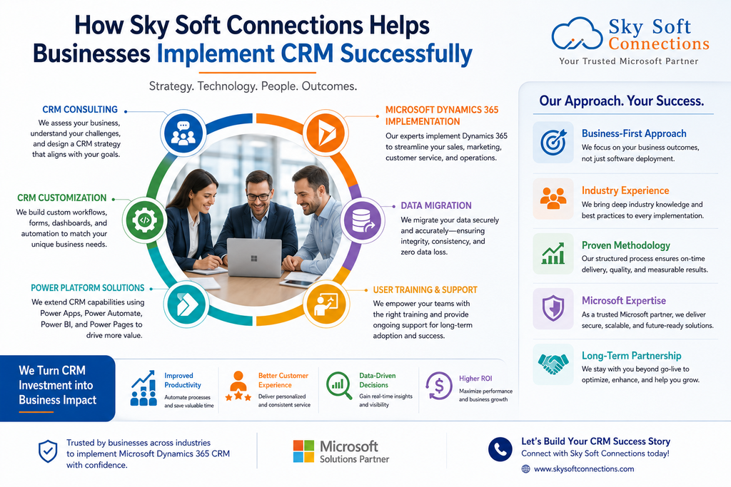 How Sky Soft Connections Helps Businesses Implement CRM Successfully