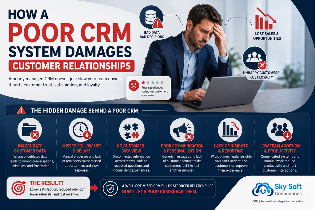 How a Poor CRM System Damages Customer Relationships