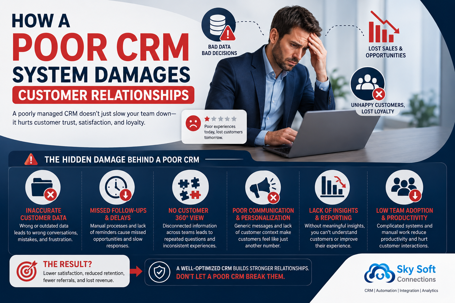 How a Poor CRM System Damages Customer Relationships
