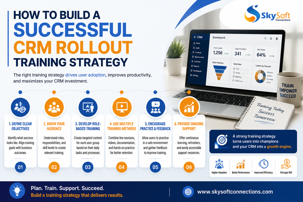 visual representation of How to Build a Successful CRM Rollout Training Strategy