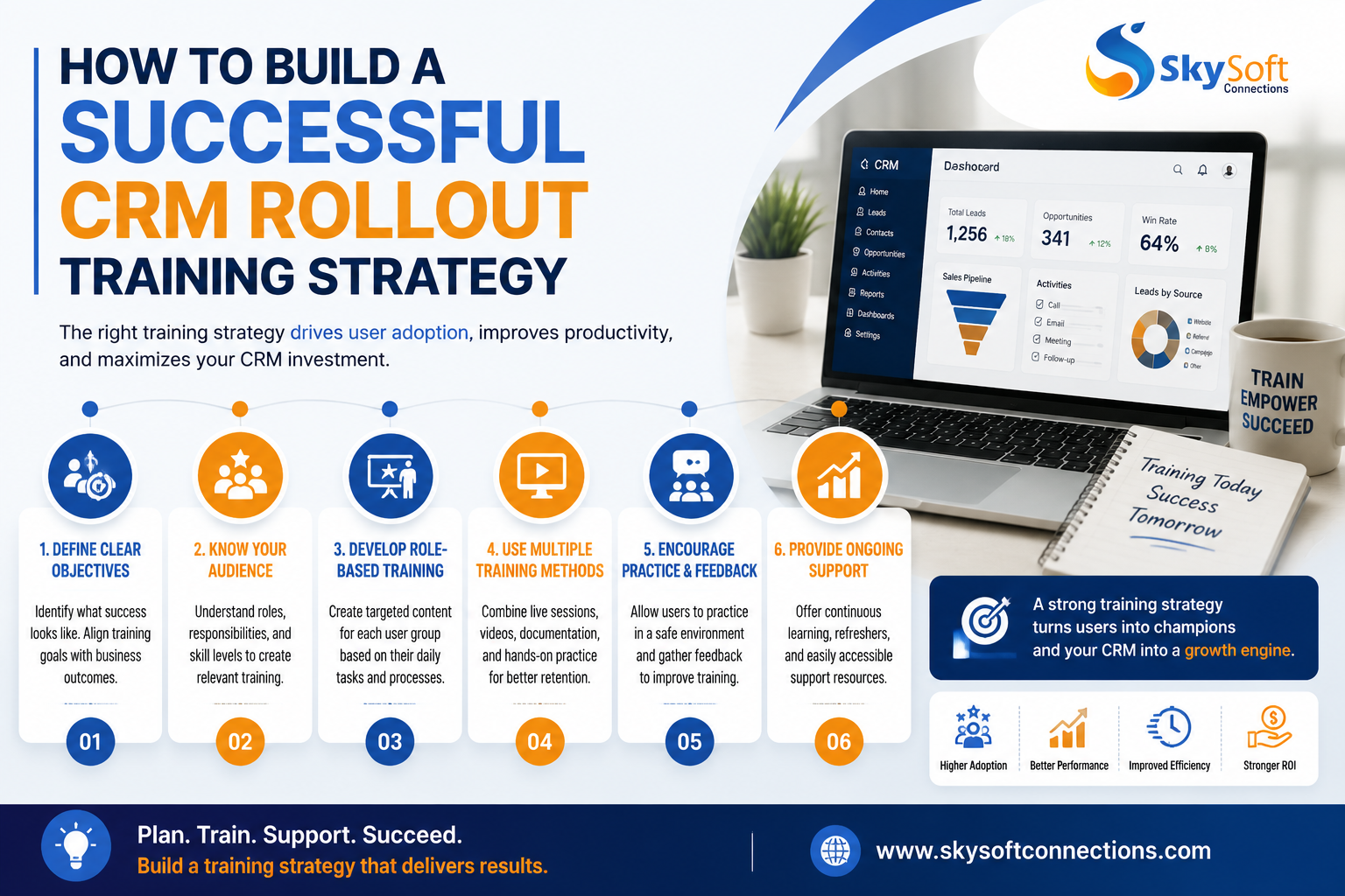 visual representation of How to Build a Successful CRM Rollout Training Strategy