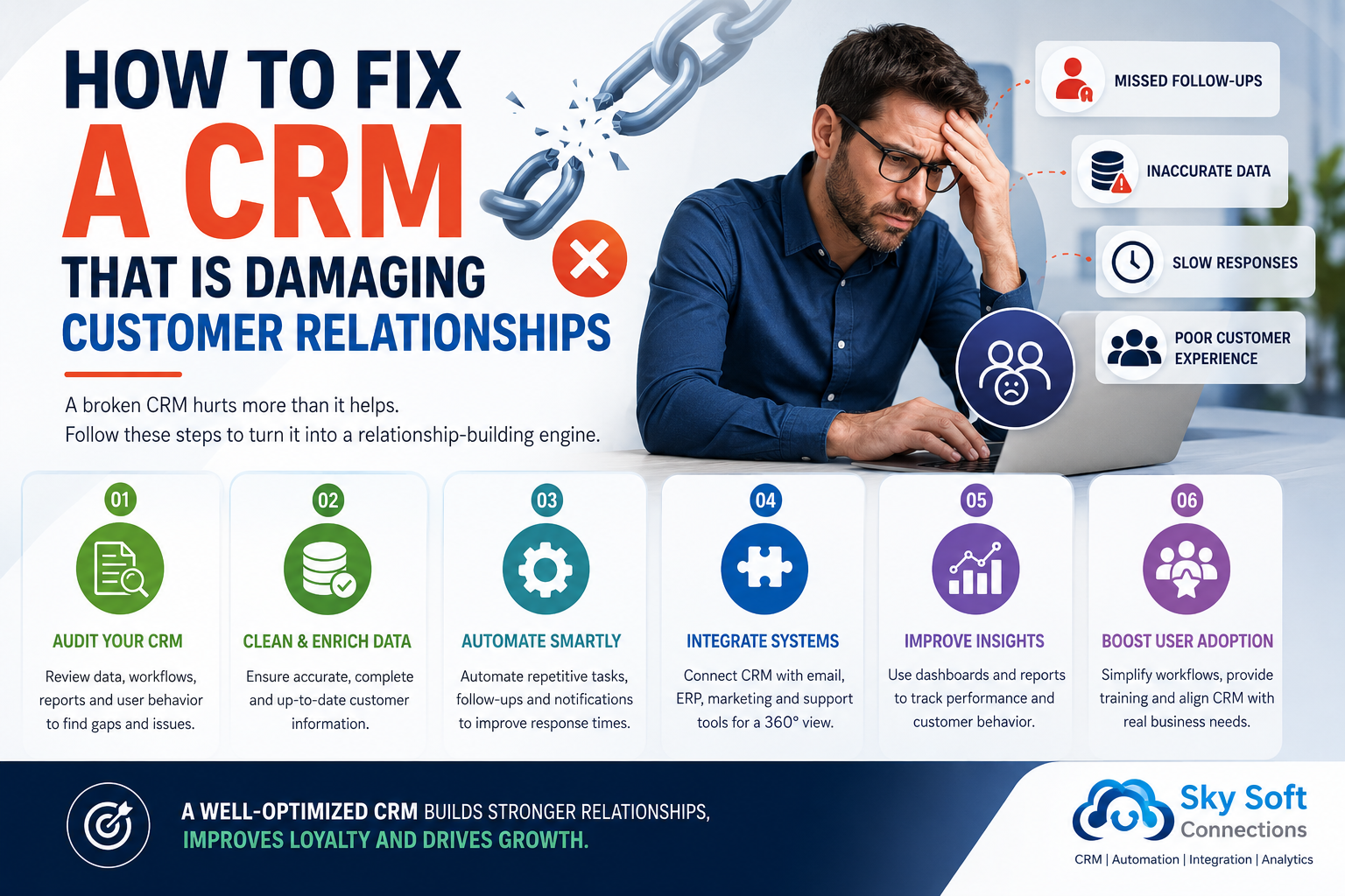 visual representation of How to Fix a CRM That Is Damaging Customer Relationships