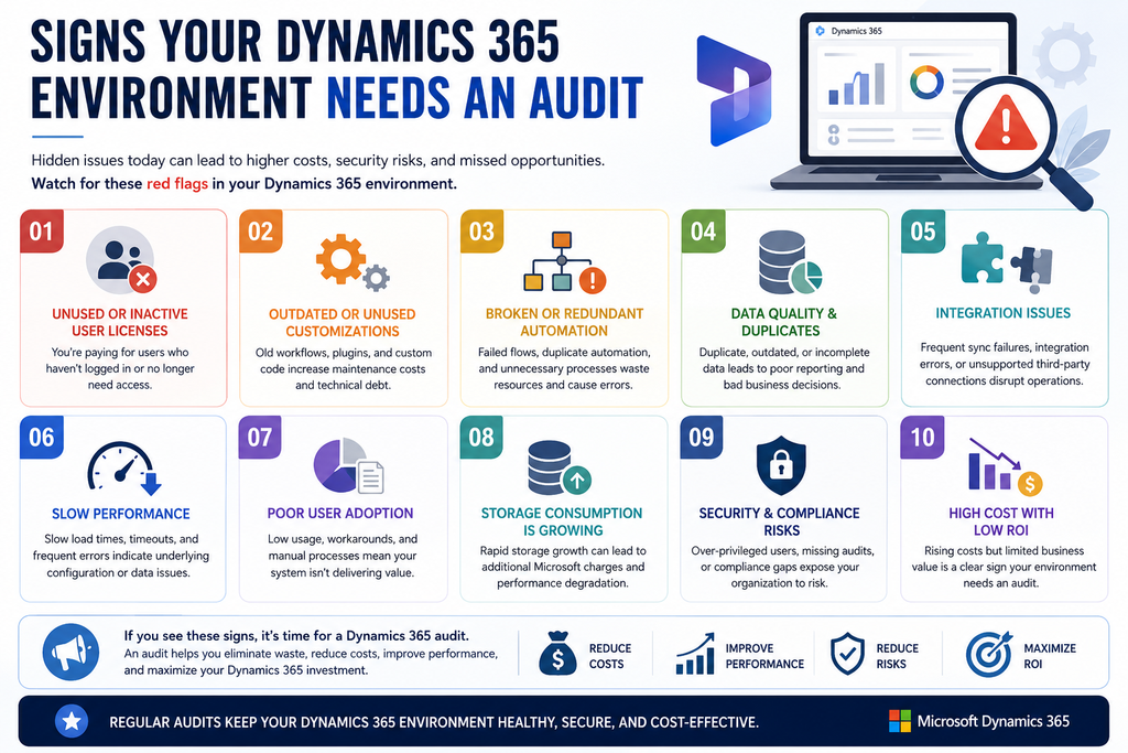 visual representation of Signs Your Dynamics 365 Environment Needs an Audit