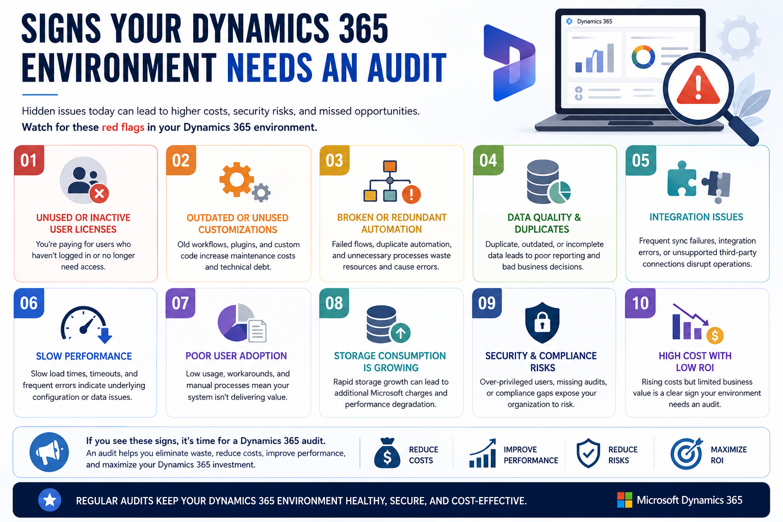 visual representation of Signs Your Dynamics 365 Environment Needs an Audit