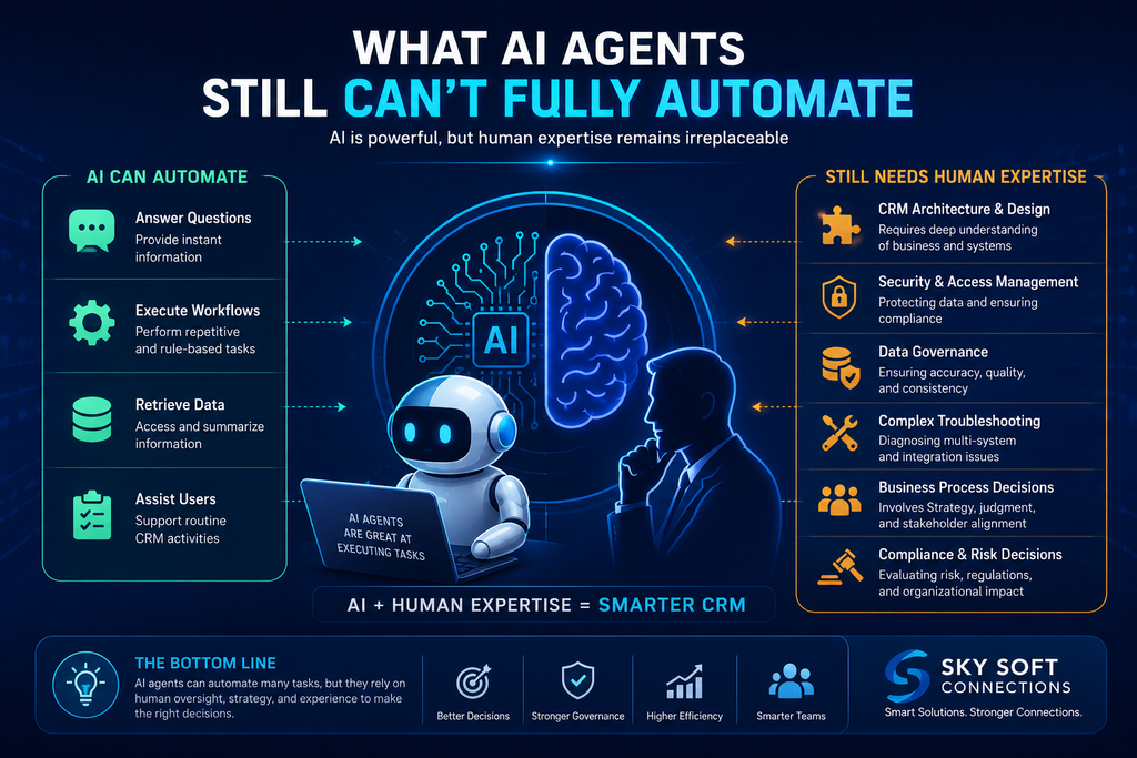 visual representation of What AI Agents Still Can't Fully Automate