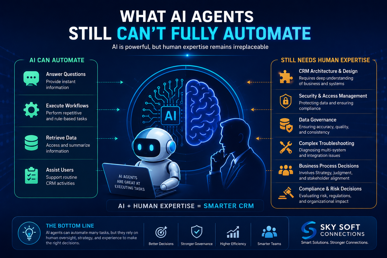 visual representation of What AI Agents Still Can't Fully Automate