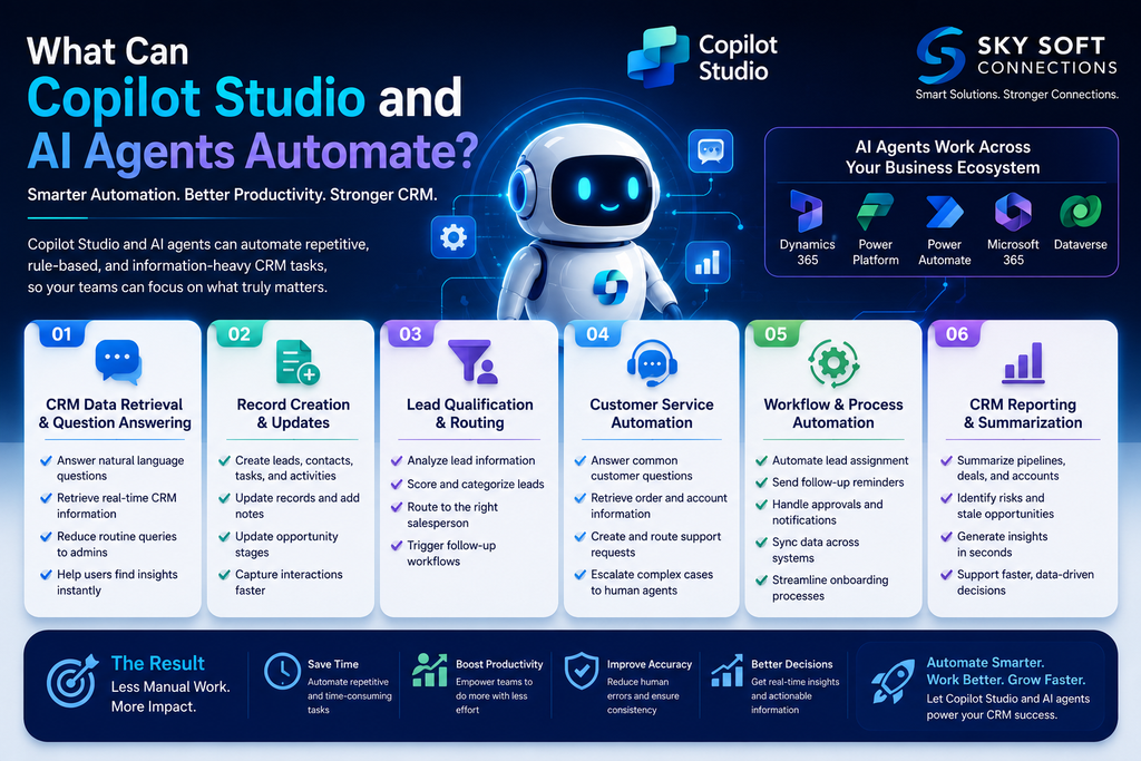 infographic explaining What Can Copilot Studio and AI Agents Automate?