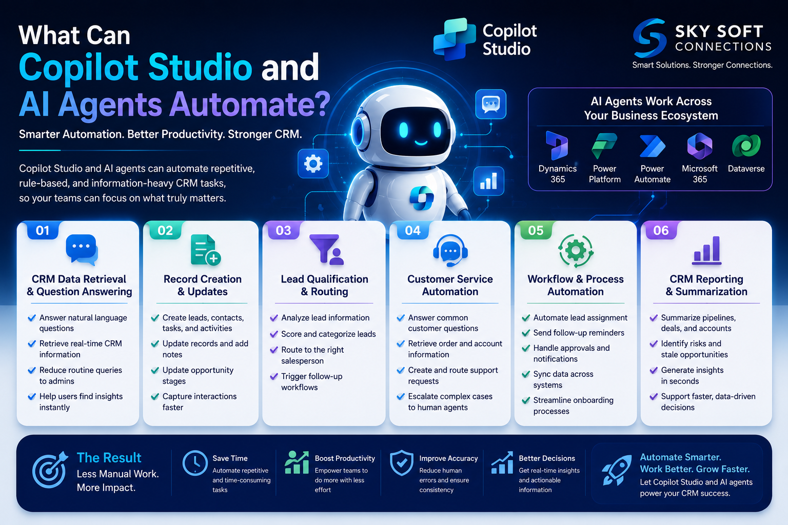 infographic explaining What Can Copilot Studio and AI Agents Automate?