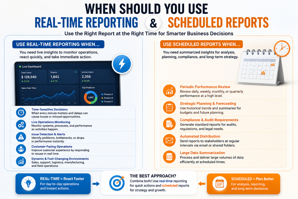 When Should You Use Real-Time Reporting and Schedule reporting