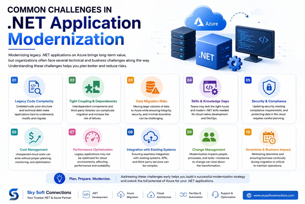 infographic explaining Common Challenges in .NET Application Modernization