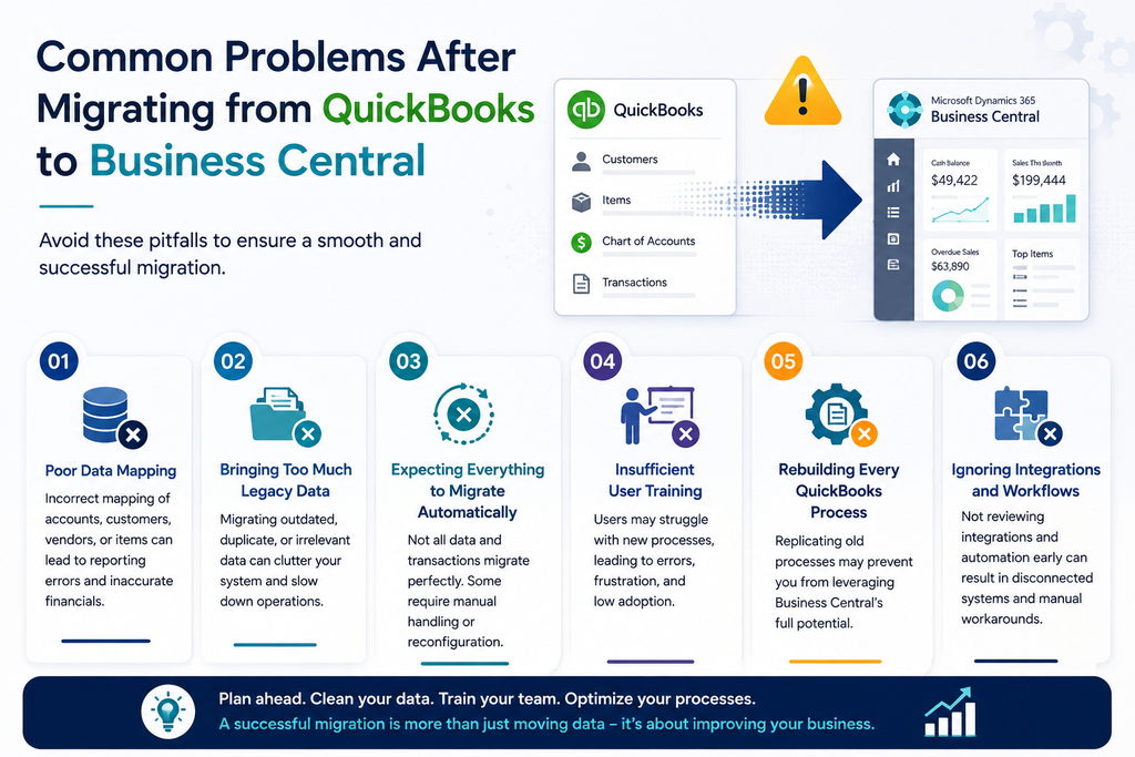 Common Problems After Migrating from QuickBooks to Business Central