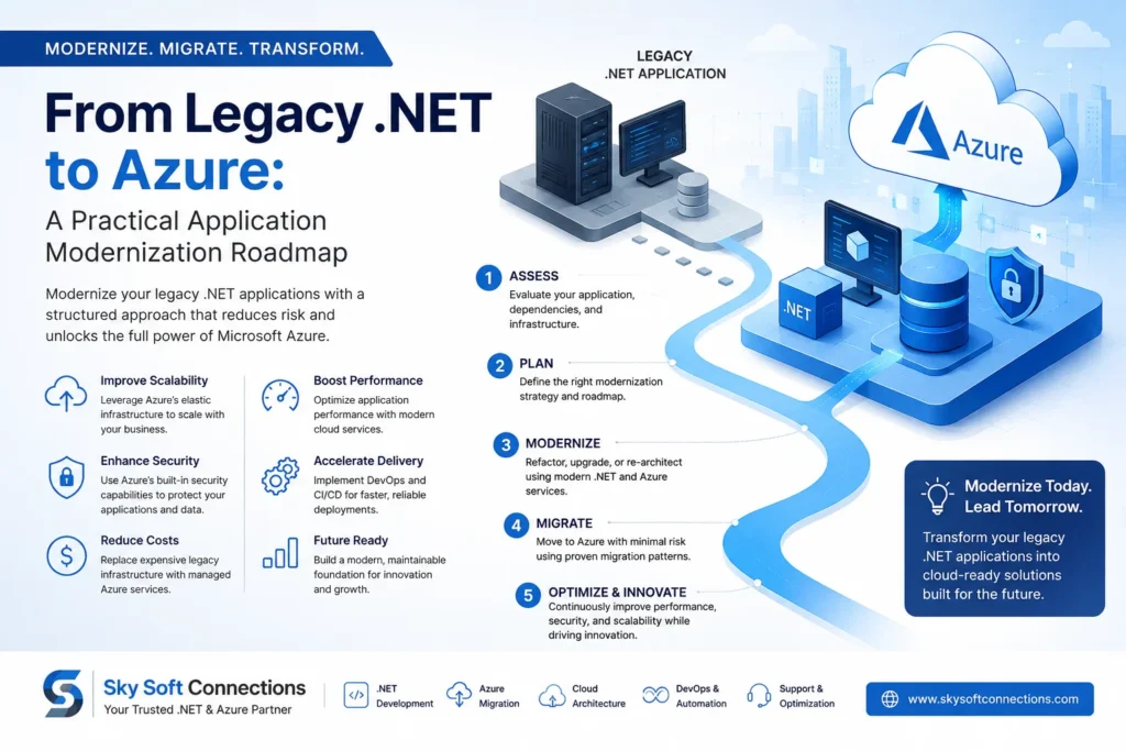 Legacy .NET to Azure Migration