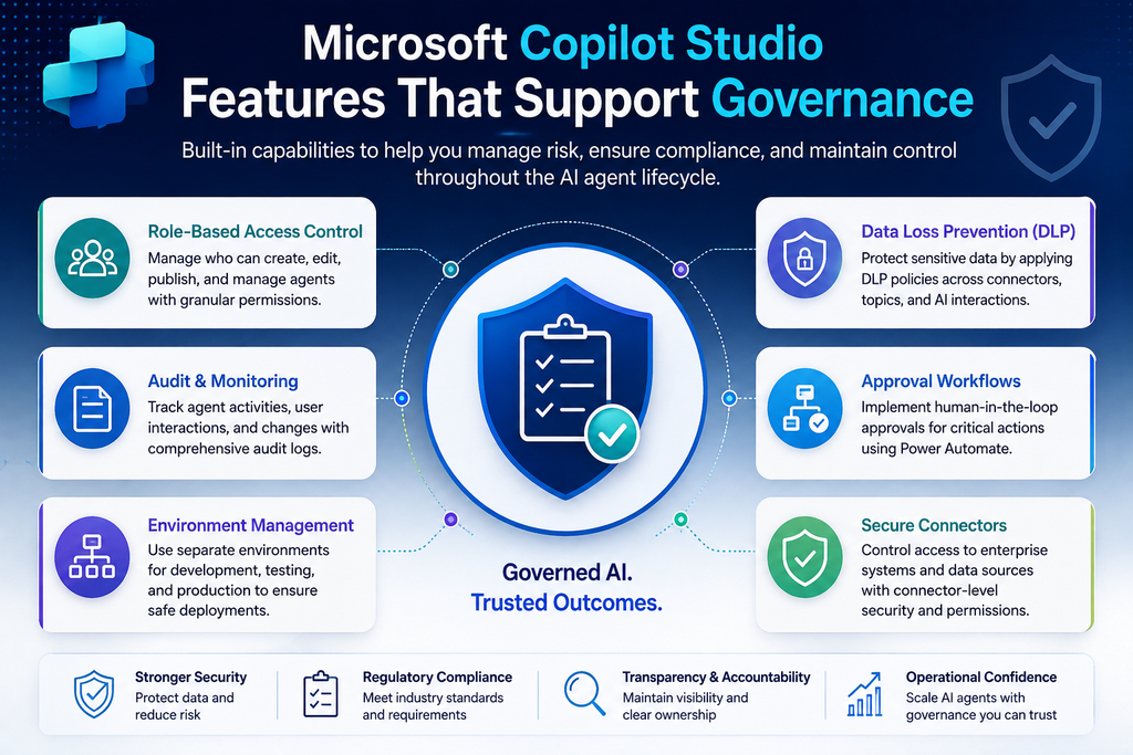 Microsoft Copilot Studio Features That Support Governance