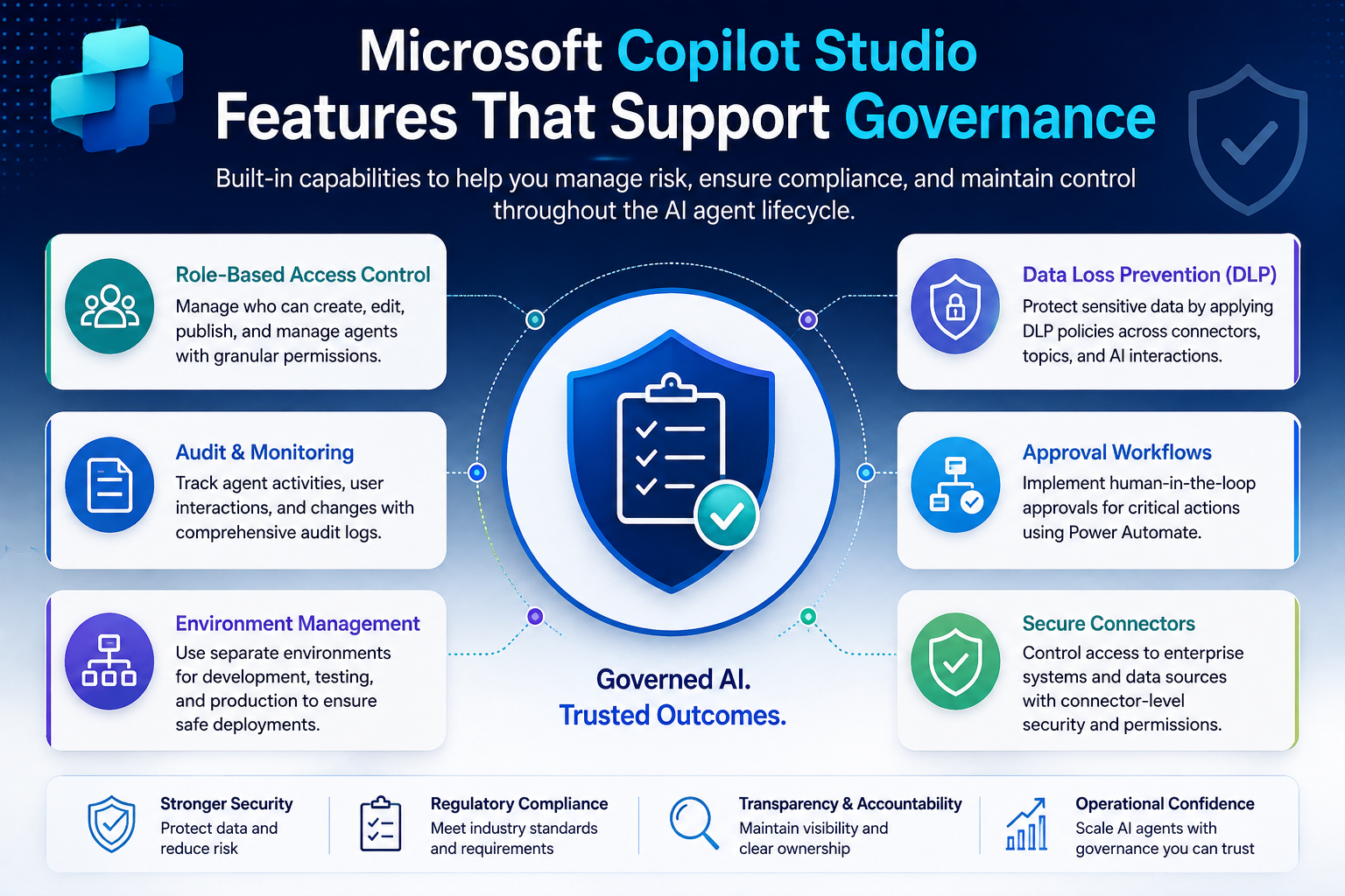 Microsoft Copilot Studio Features That Support Governance