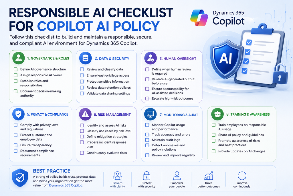 infographic explaining Responsible AI Checklist