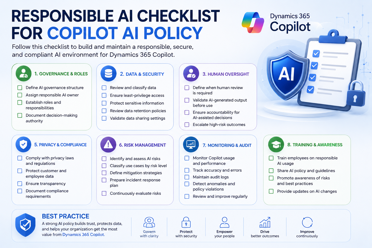 infographic explaining Responsible AI Checklist