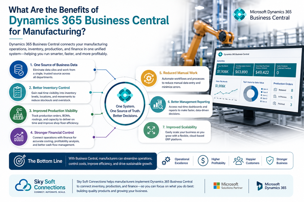 What Are the Benefits of Dynamics 365 Business Central for Manufacturing?