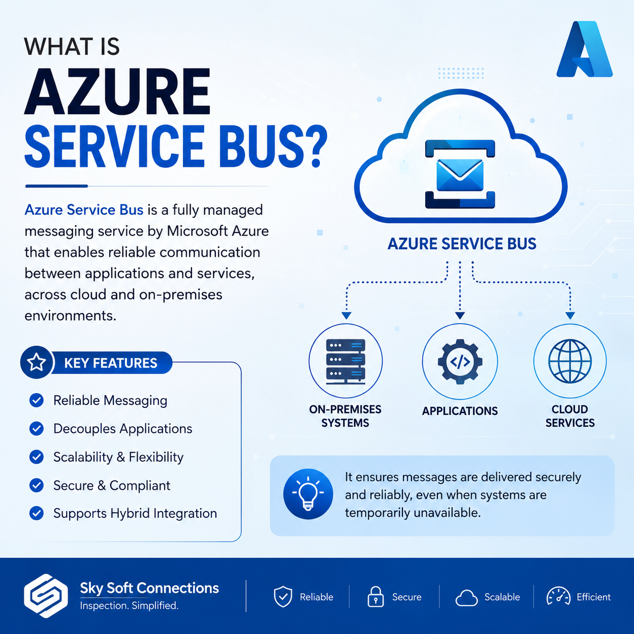 What Is Azure Service Bus?