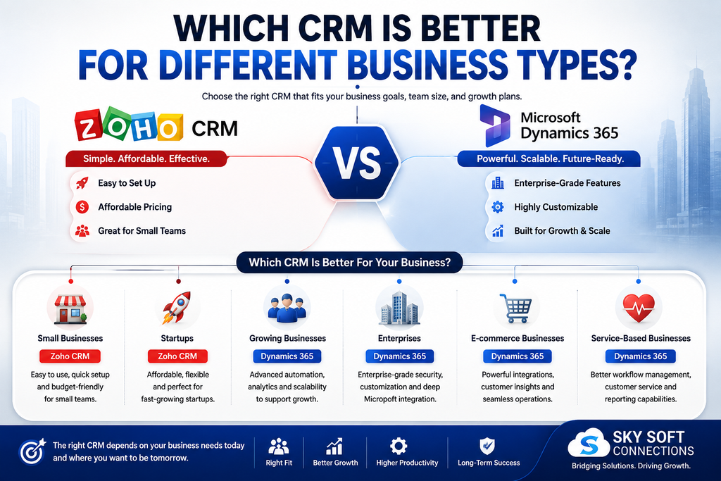 visual representation of Which CRM Is Better for Different Business Types?