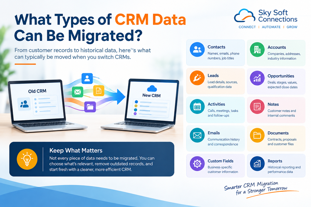 visual representation of What Types of CRM Data Can Be Migrated?