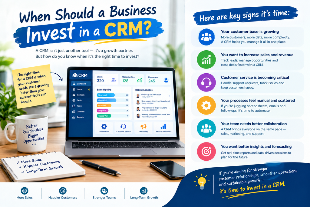 infographics explaining When Should a Business Invest in a CRM?
