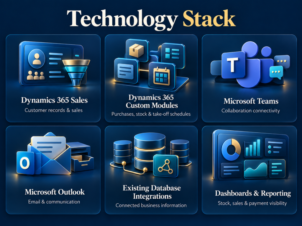 dynamics 365 technology stack