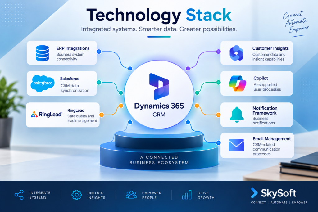 technology stack