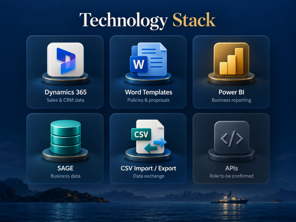technology stack