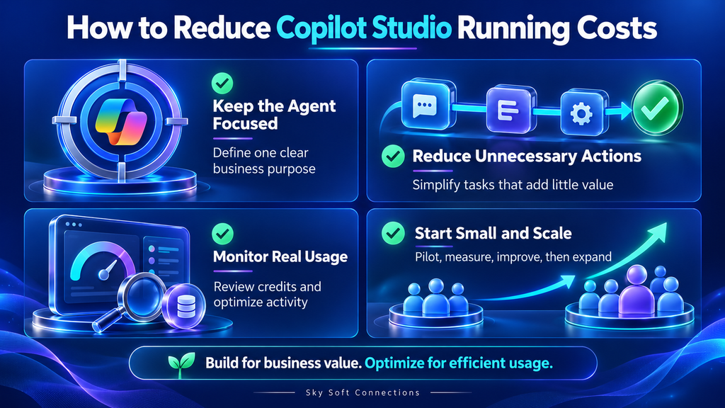 visual representation of How to Reduce Copilot Studio Running Costs