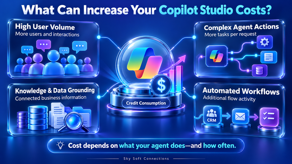 infographic explaining What Can Increase Your Copilot Studio Costs?