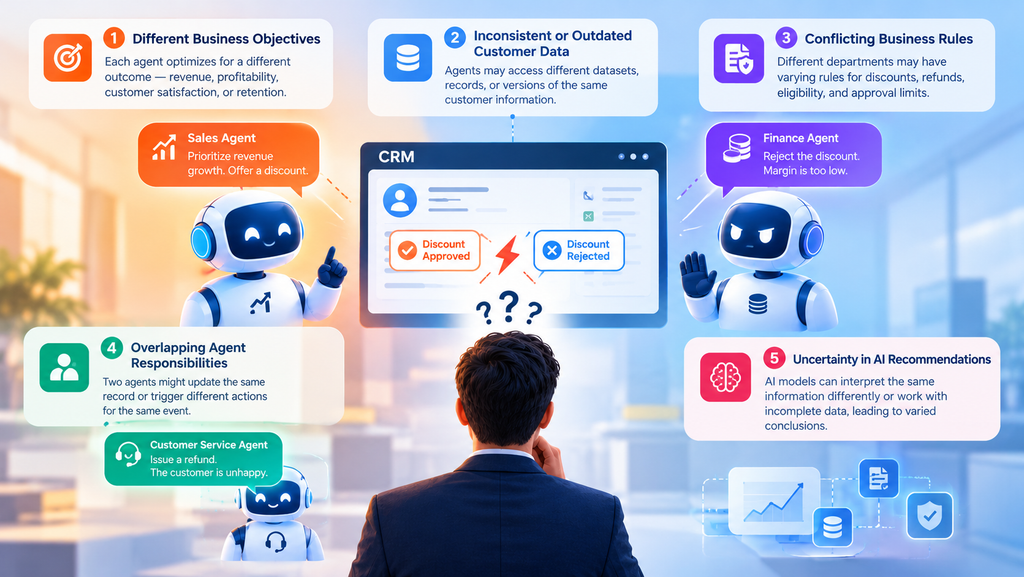 visual representation of Why Do AI Agents Disagree in CRM Workflows?